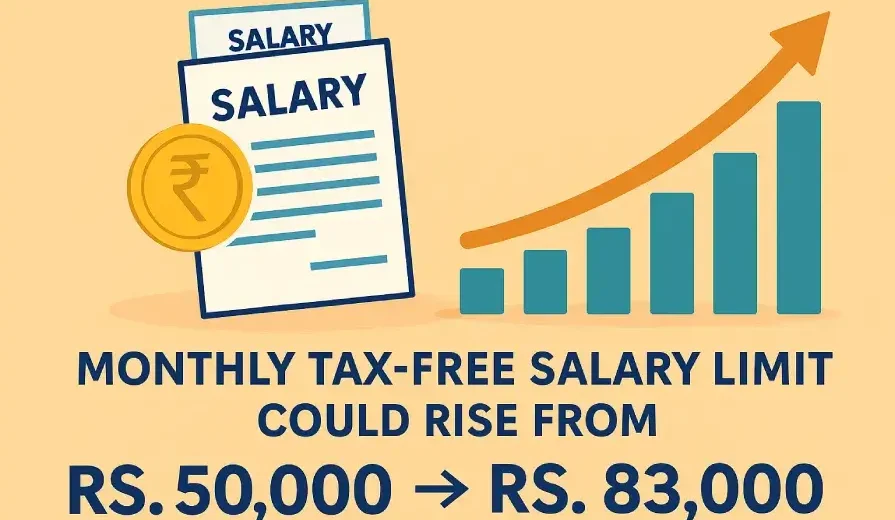 A digital graphic showing a rising bar chart and salary documents, symbolizing Pakistan's proposed increase in the monthly tax-free income limit from Rs. 50,000 to Rs. 83,000 in the 2025–26 budget.